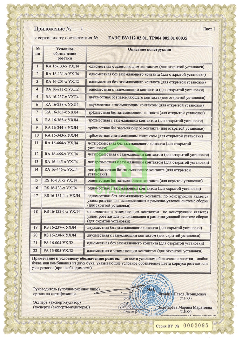 Приложение к сертификату соответствия